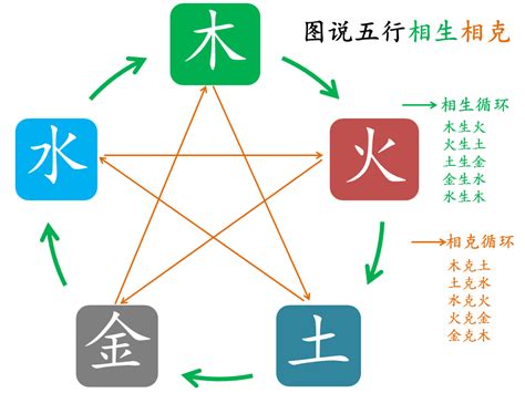 德 五行|五行